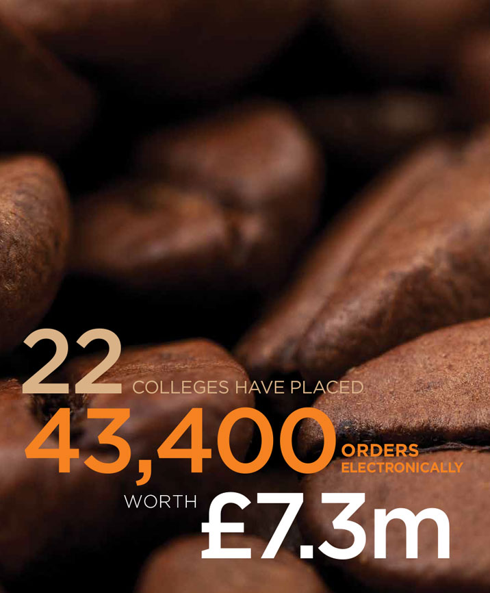 report design food procurement company